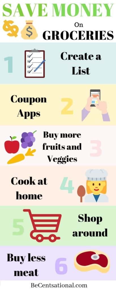 Save money on groceries picture with lists items: create list, coupon apps, buy more fruit and veggies, cook at home, shop around and buy less meat.