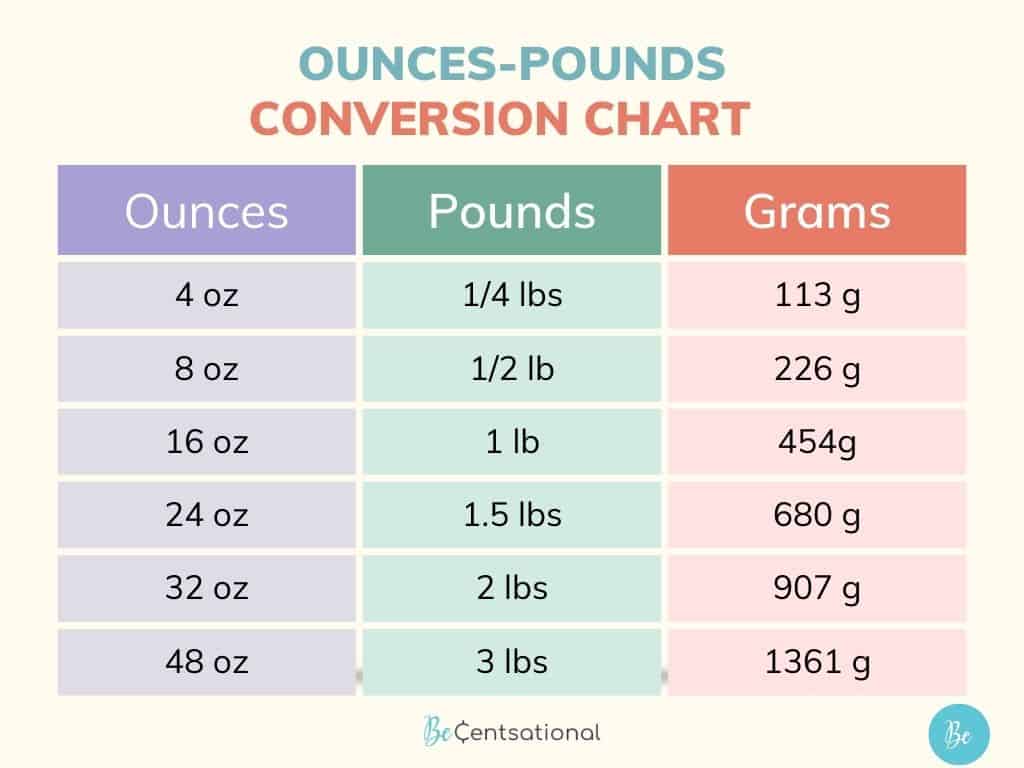 How Many Ounces In A Pound Be Centsational