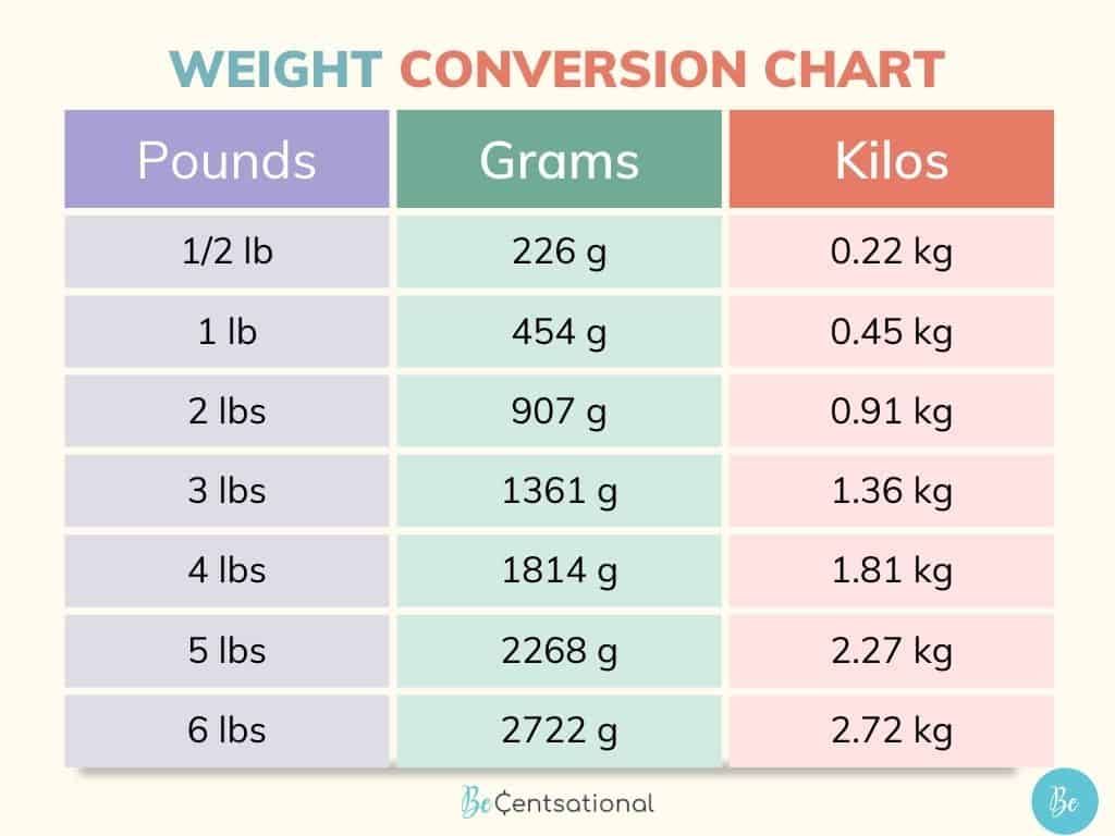 How Many Ounces In A Pound BeCentsational