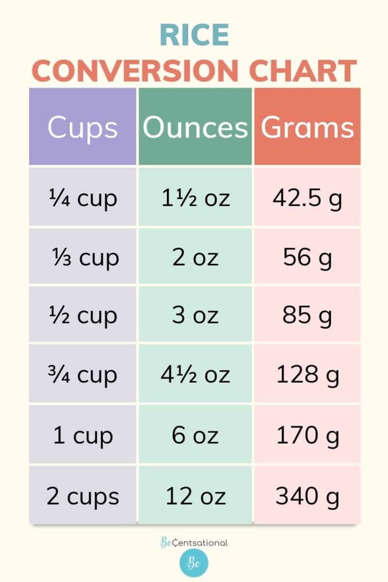 Dry ingredient conversion chart for rice.