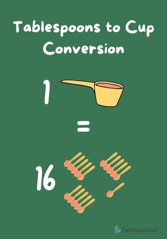 Tablespoons to cup conversion infographic chart.