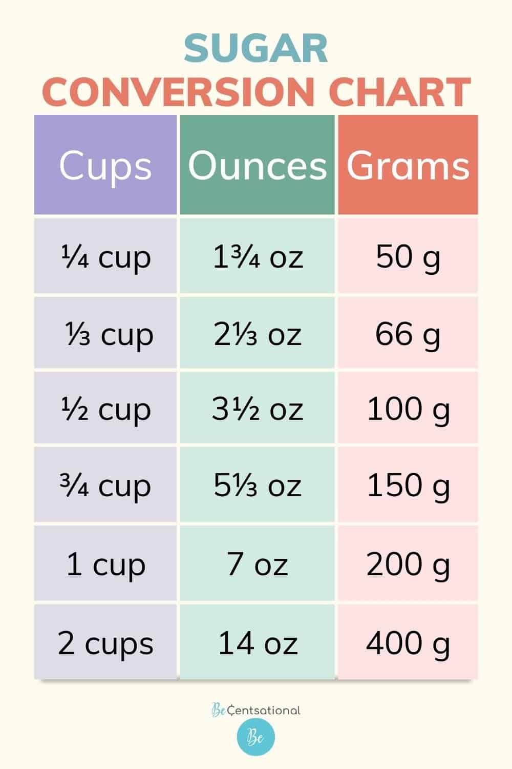 How Many Ounces In A Cup - Be Centsational